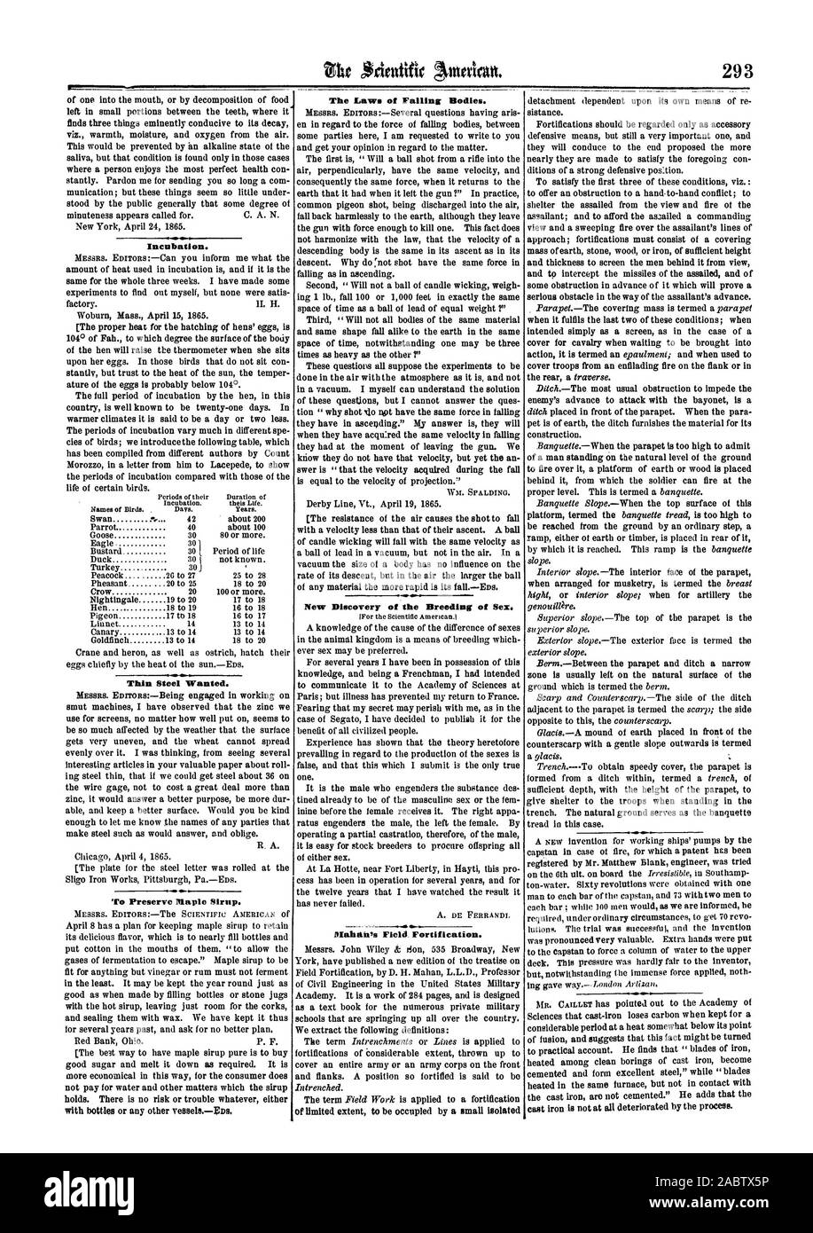 Incubation. Periods of their Duration of Incubation. theis Life. Names of Birds. Days. Years. Thin Steel Wanted. To Preserve Maple Sirup. The Laws of Falling Bodies. WM. SPALDING. [For the Scientific American.1 Mahaiits Field Fortification., 1865-05-06 Stock Photo