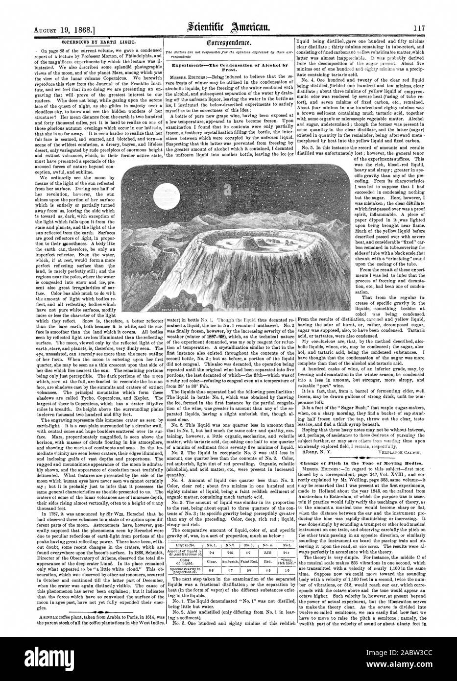 7 COPERNICUS BY EARTH LIGHT. .e. Change of Pitch in the Tone of Moving Bodies Experiments—The Condensation of Alcohol by Frost., scientific american, 1868-08-19 Stock Photo