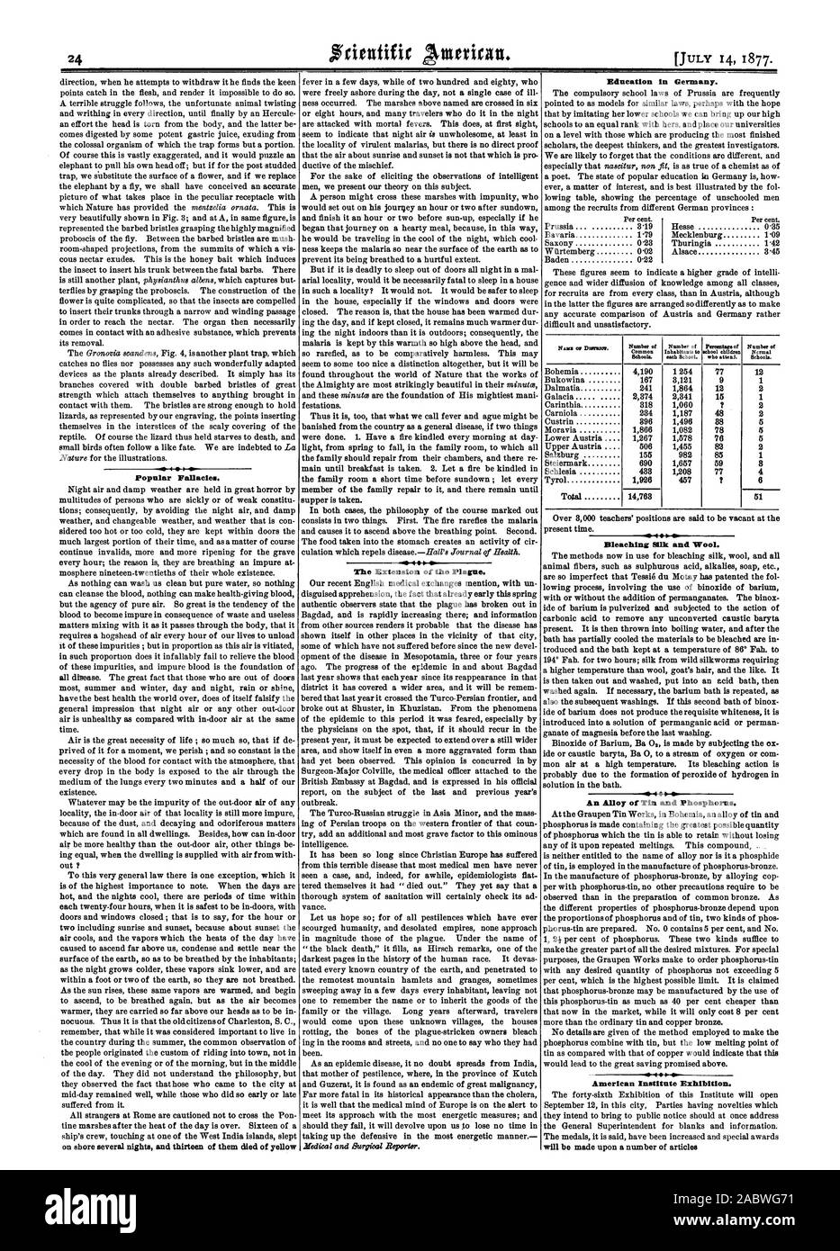 Popular Fallacies. The Extension of the Plague. Education in Germany. Number of Number of Percentage of Number of 15 1 4 Tyrol 1926 457 f 6 Total  14763 61 Bleaching Silk and Wool. An Alloy of Tin and Phosphorus. -4. American Institute Exhibition. will be made upon a number of articles, scientific american, 1877-07-14 Stock Photo