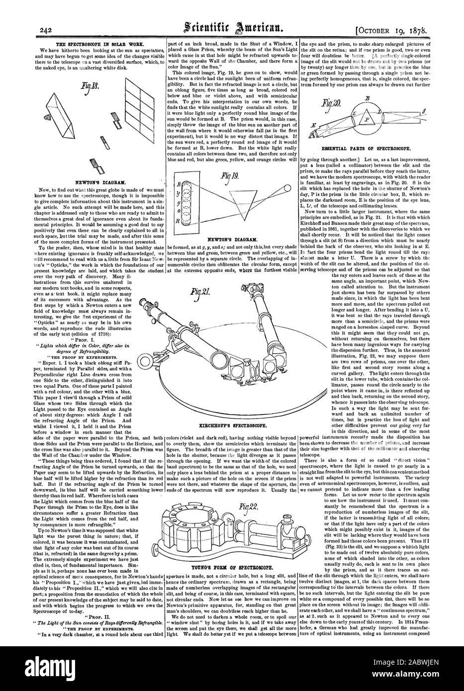 Spectroscope Parts