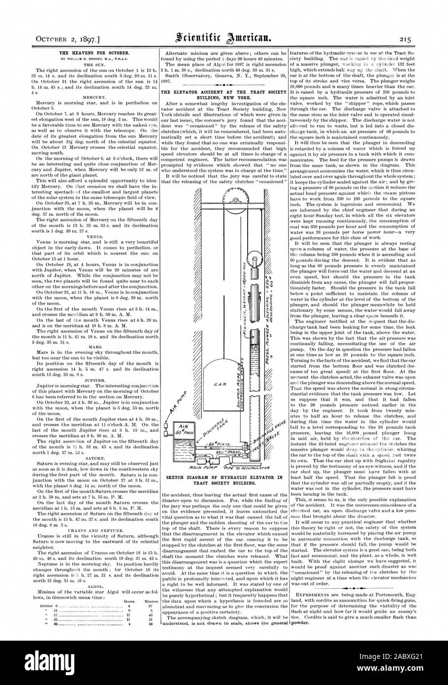 THE HEAVENS FOR OCTOBER. THE ELEVATOR ACCIDENT AT THE TRACT SOCIETY BUILDING NEW YORK. SKETCH DIAGRAM OF HYDRAULIC ELEVATOR IN TRACT SOCIETY BUILDING., scientific american, 1897-10-02 Stock Photo