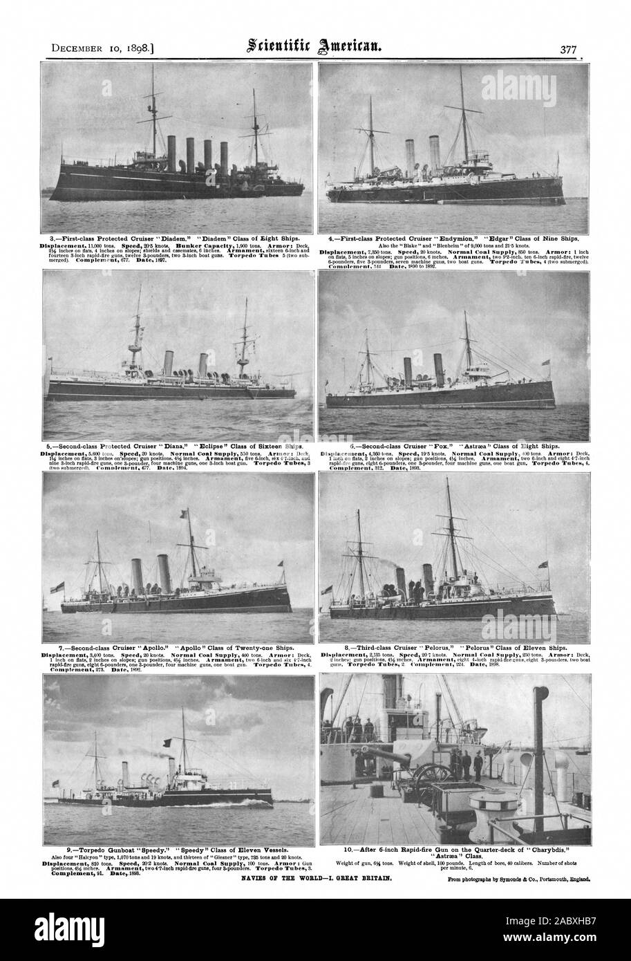First-class Protected Cruiser 'Diadem.' 'Diadem' Class of Eight Ships. 7Second-class Cruiser 'Apollo.' 'Apollo' Class of Twenty-one Ships. SThird-class Cruiser 'Pelorus.' 'Pelorus' Class of Eleven Ships. 10After 6-inch Rapid-fire Gun on the Quarter-deck of 'Charybdis.' 'Astrwa' Class. Complement 9L Date.1893. NAVIES OF THE WORLD—I. GREAT BRITAIN. From photographs by Symonds & Co. Portsmouth xgland., scientific american, 1898-12-10 Stock Photo