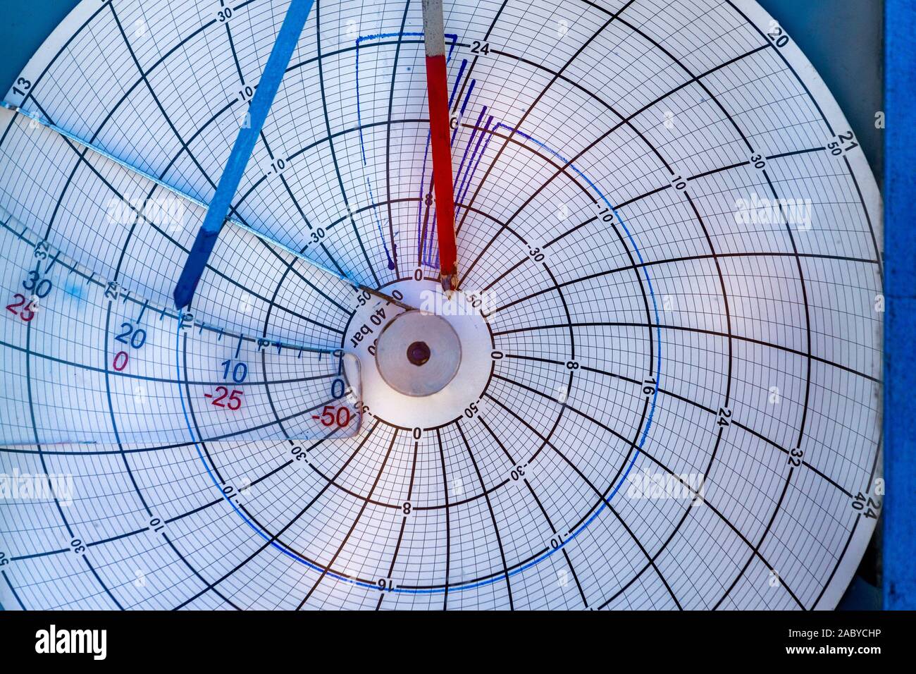 Circular chart recorder writing on chart paper analog pressure values