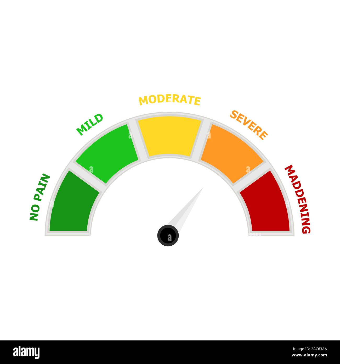 Rating scale hi-res stock photography and images - Alamy