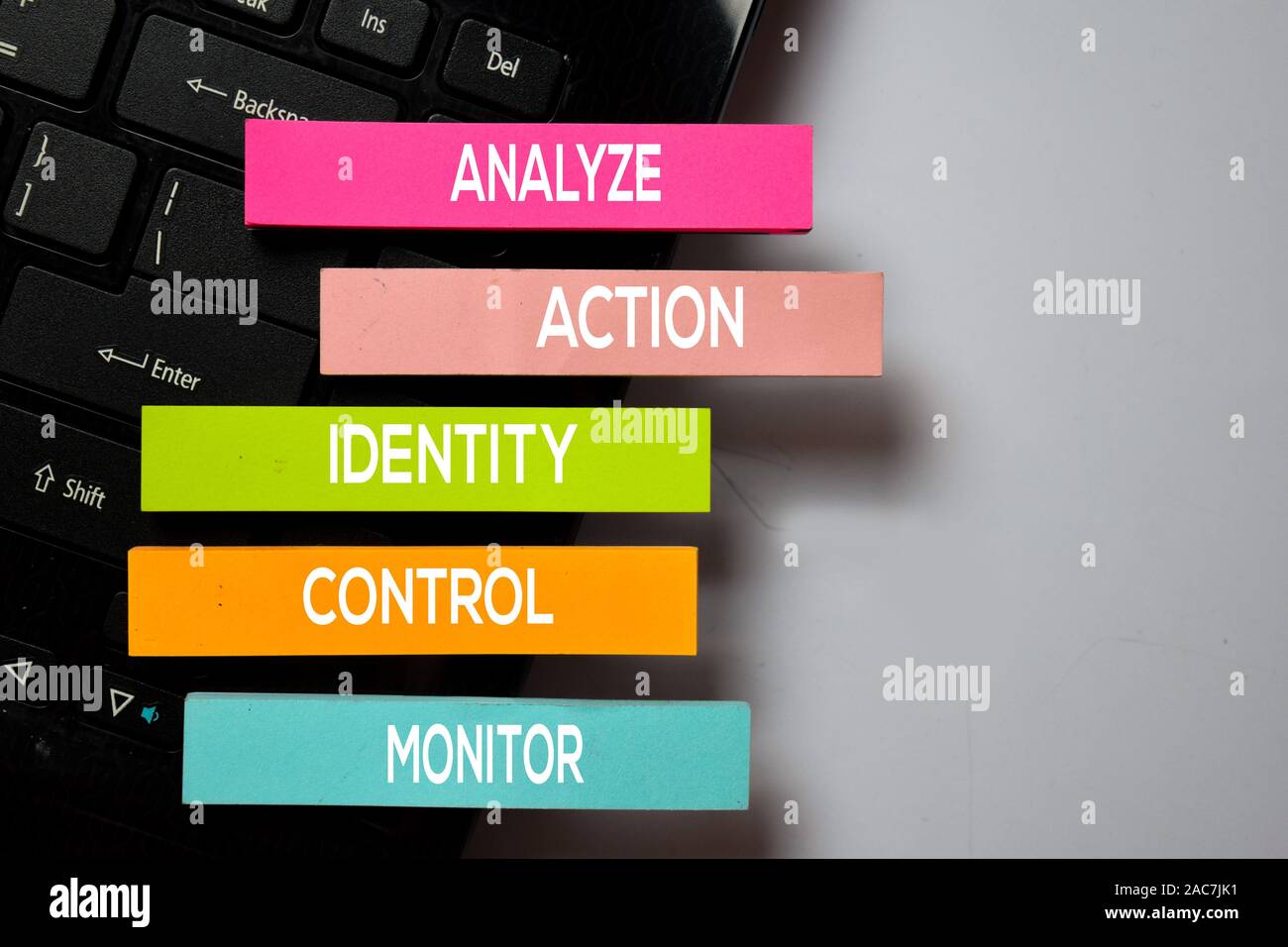 Analyze, Action, Identity, Control, Monitor write on sticky notes with ...
