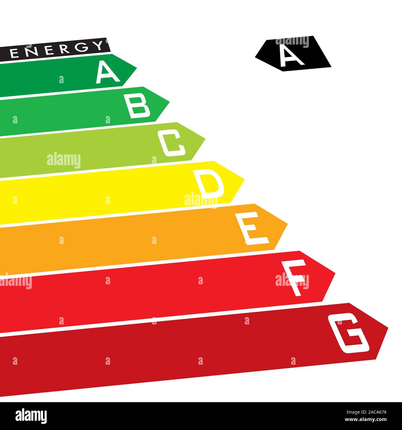 Energy rating chart hires stock photography and images Alamy