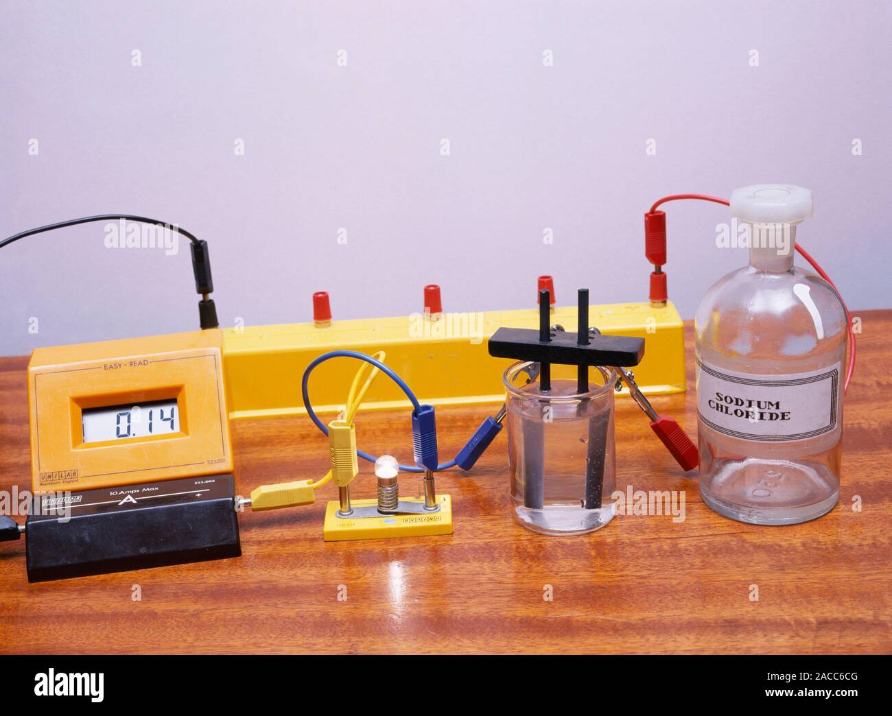 Electrical conductivity. Light bulb and ammeter (far left) showing the
