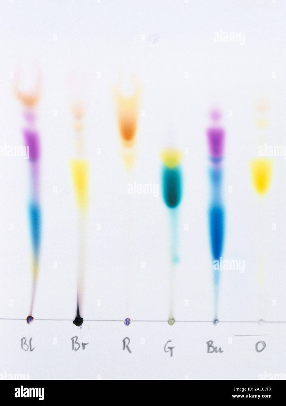 Paper chromatography, separating coloured inks (vertical streaks