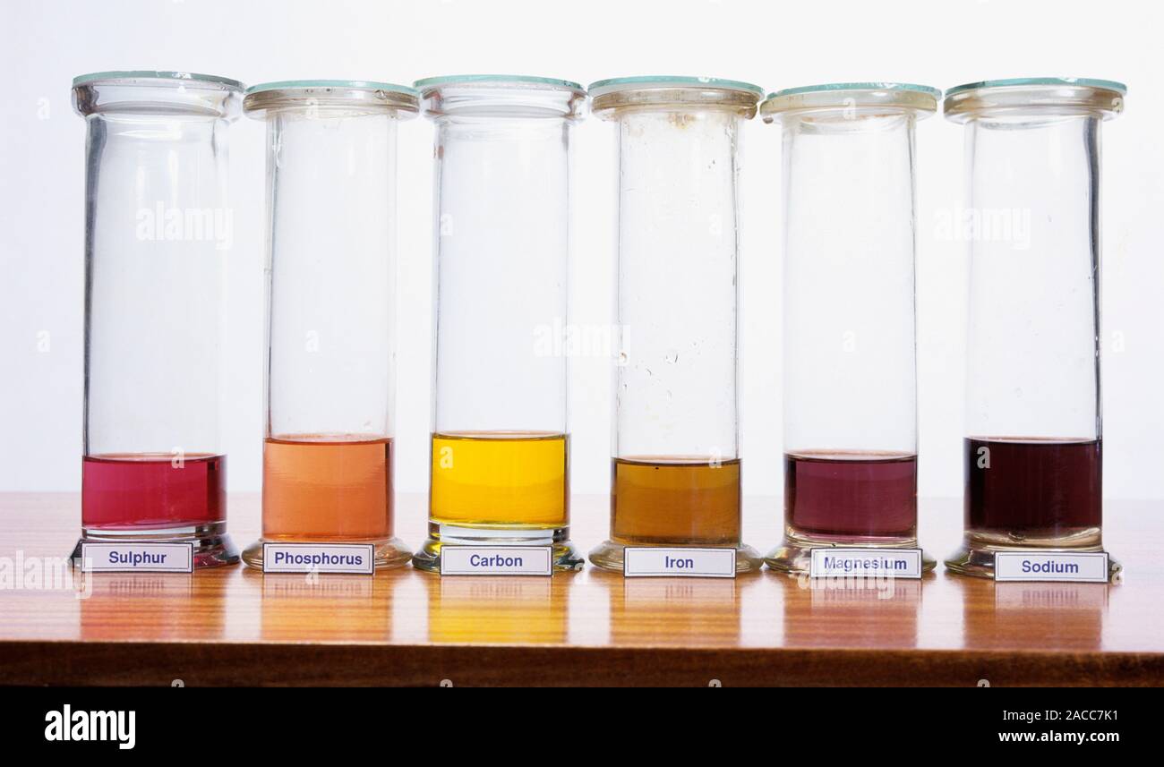 pHs of oxide solutions. Aqueous solutions of the oxides of some elements with universal