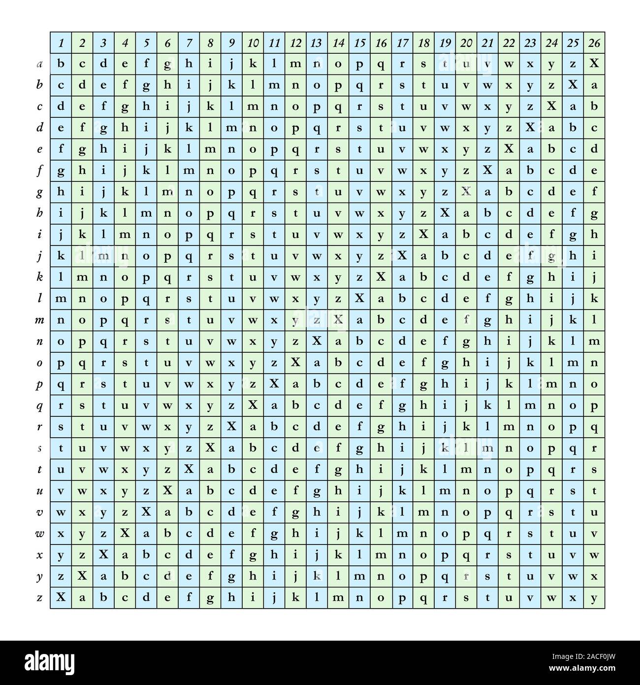 Jefferson cipher table. This table was used to decipher the code ...