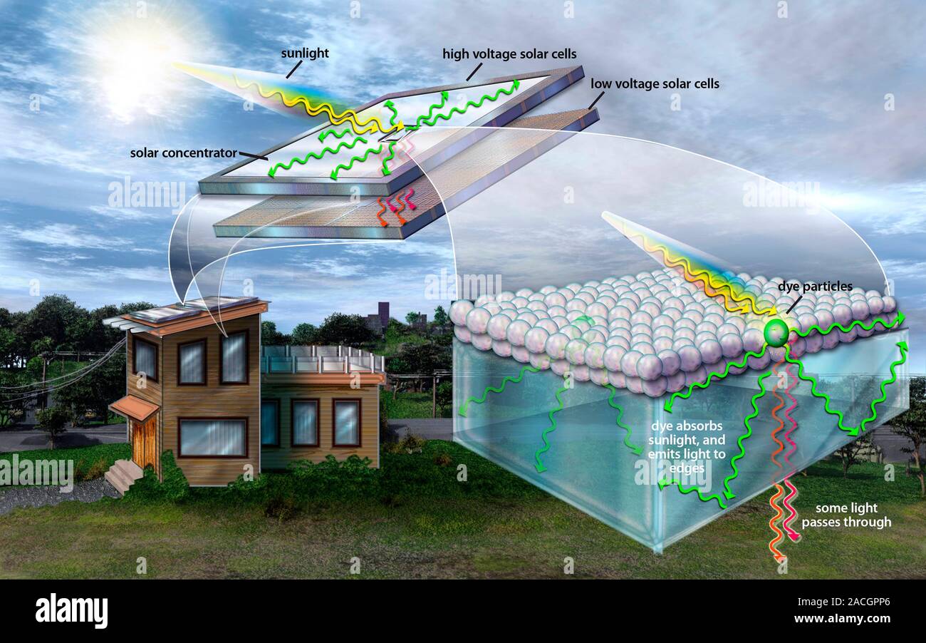 Solar Comp Inset Solar concentrator, artwork. The inset images show how a cost-effective ...