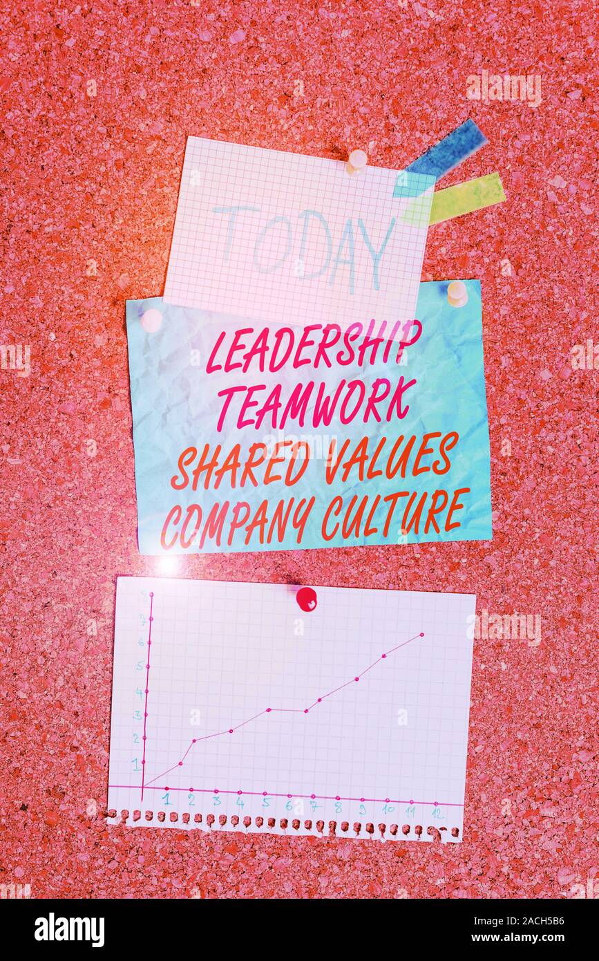 Handwriting text Leadership Teamwork Shared Values Company Culture ...