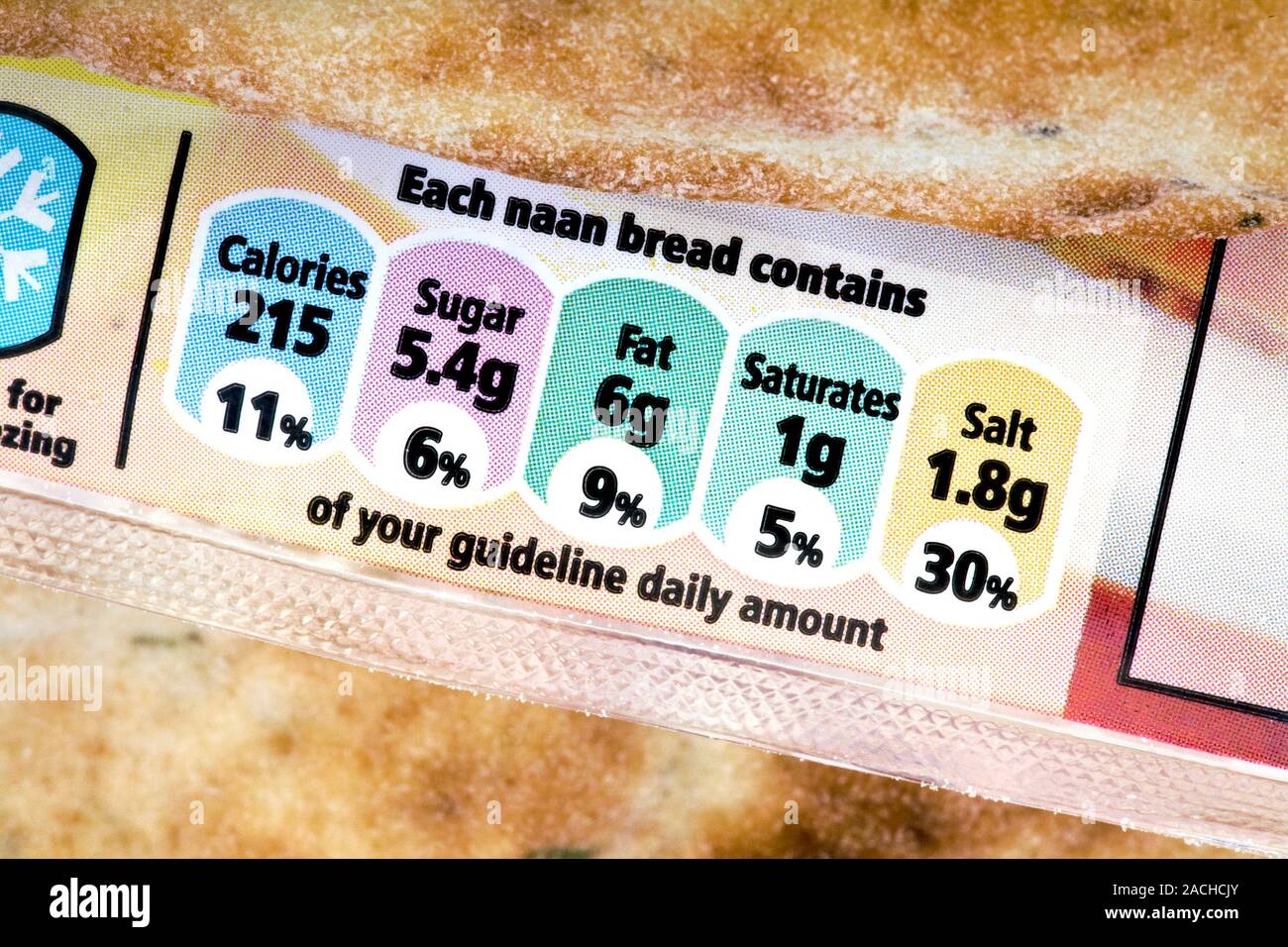 Nutritional information. Packet of naan bread with a coloured labelling system showing the