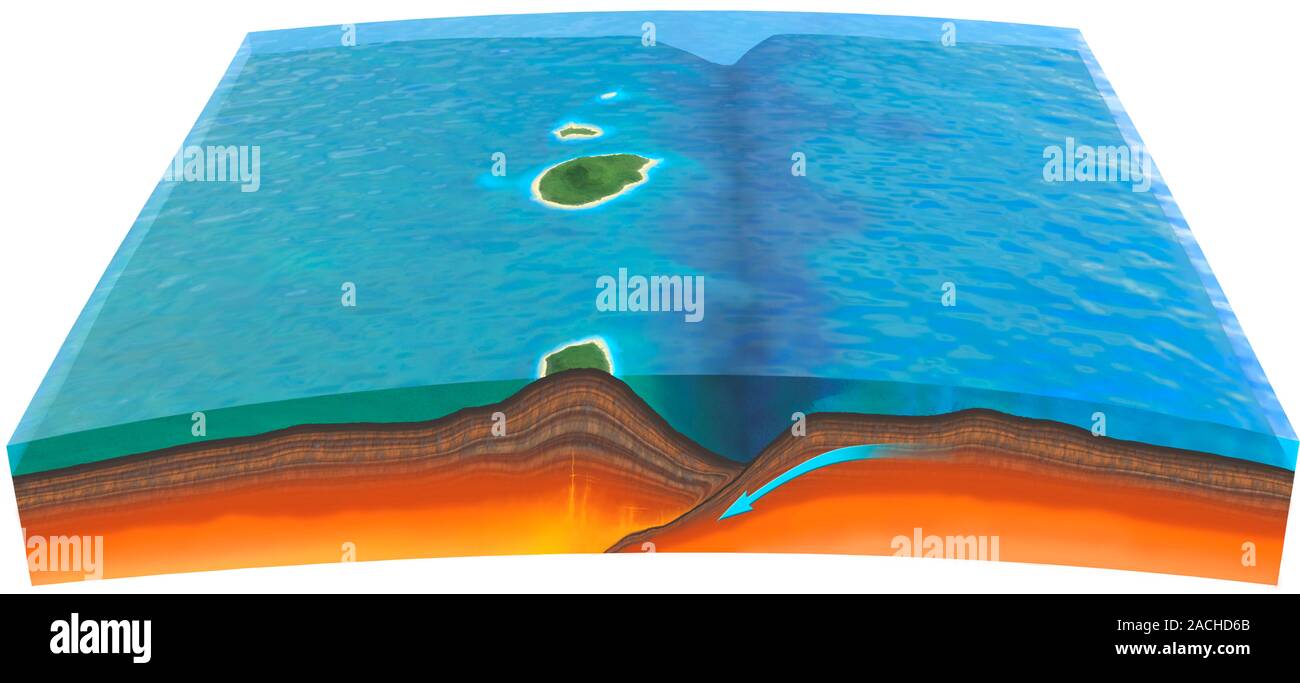 Diagram of colliding oceanic tectonic plates. The tectonic plates are