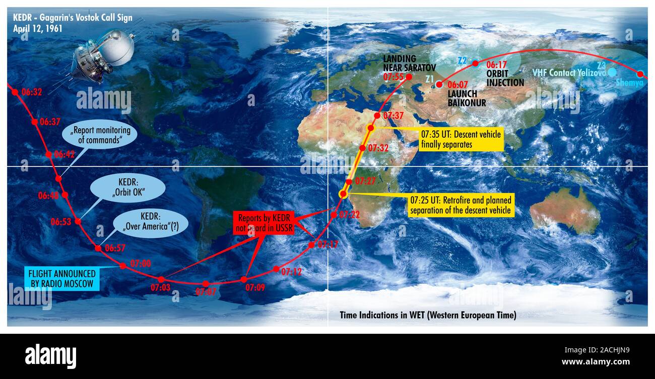 Gagarin's orbit in Vostok 1. Orbital flightpath (red, on a map of the