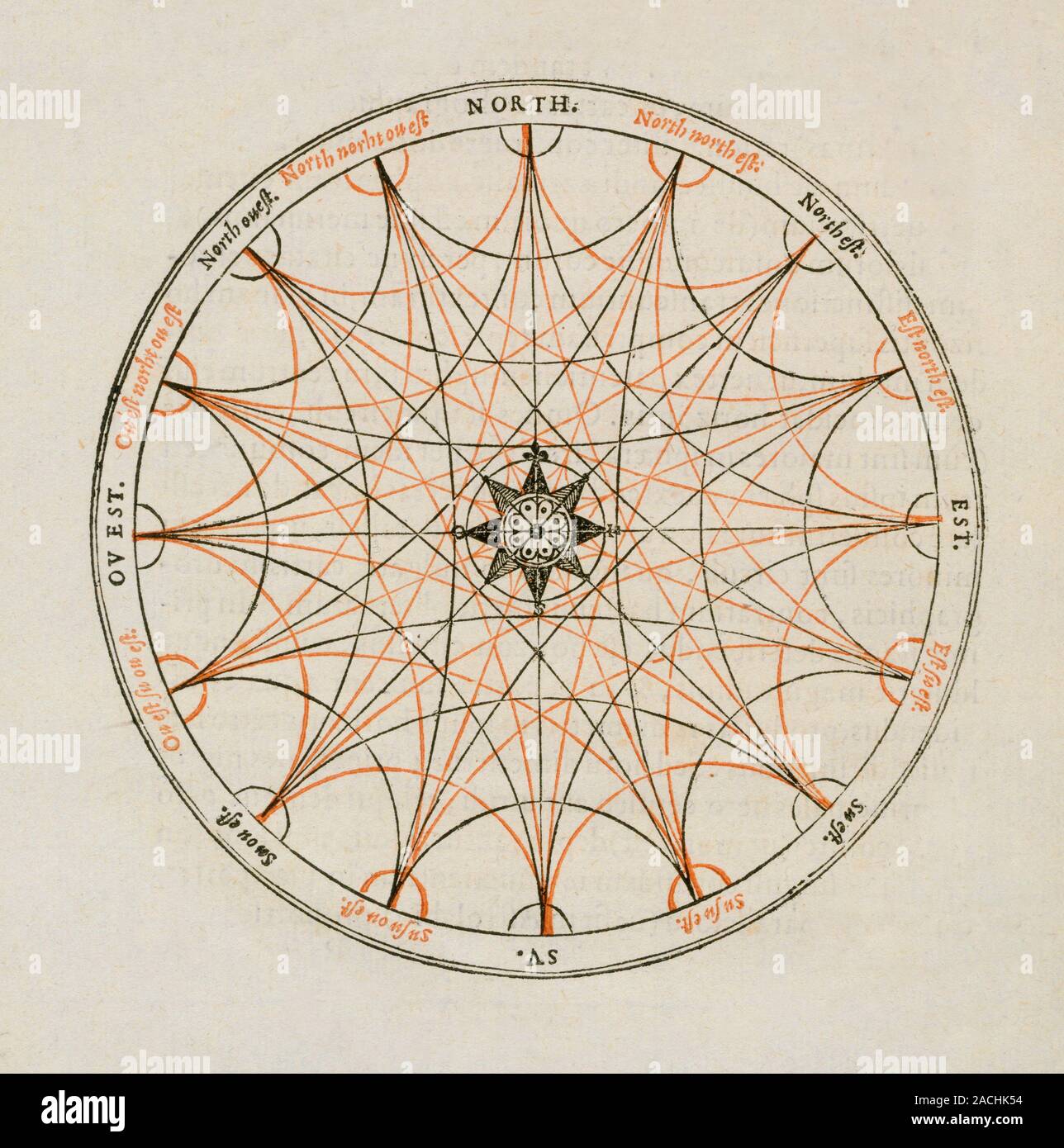 Compass rose, 16th century artwork. The text labels are in Old French