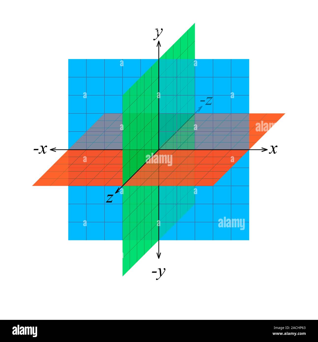 Threedimensional Euclidean space. Diagram of threedimensional