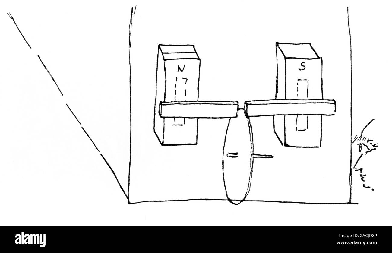 Faraday's disc. 19th Century sketch from Michael Faraday's (17911867