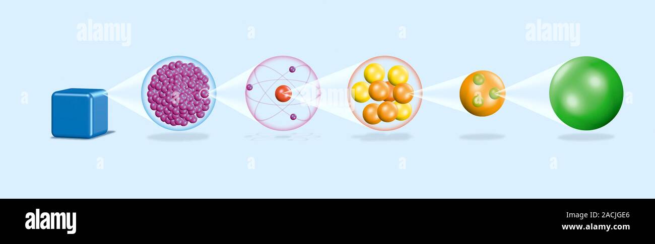 Atomic structure. Computer artwork showing the components of matter ...