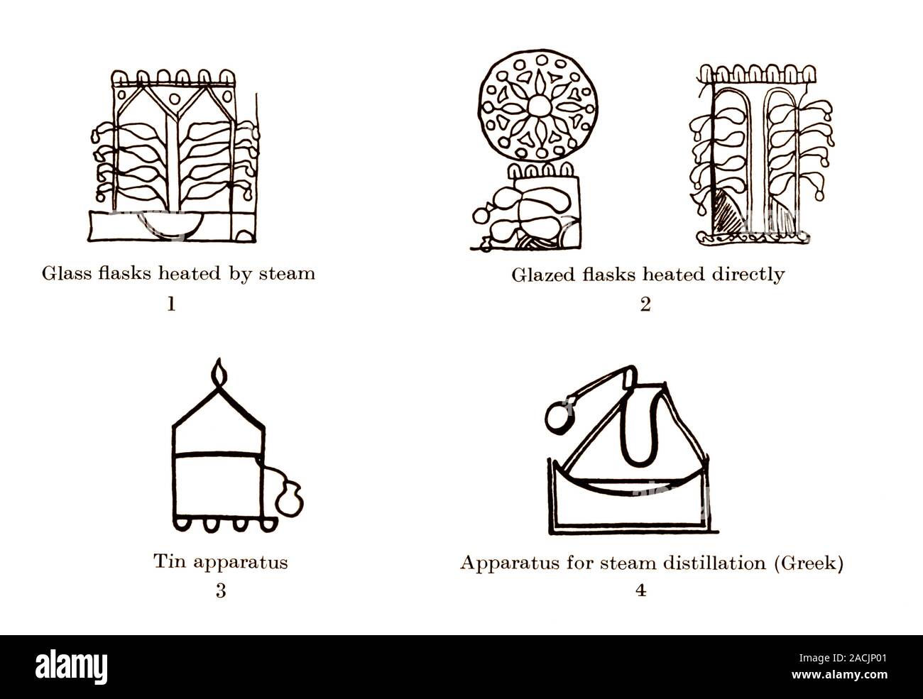 Illustration of ancient Arabic apparatus for distilling rosewater
