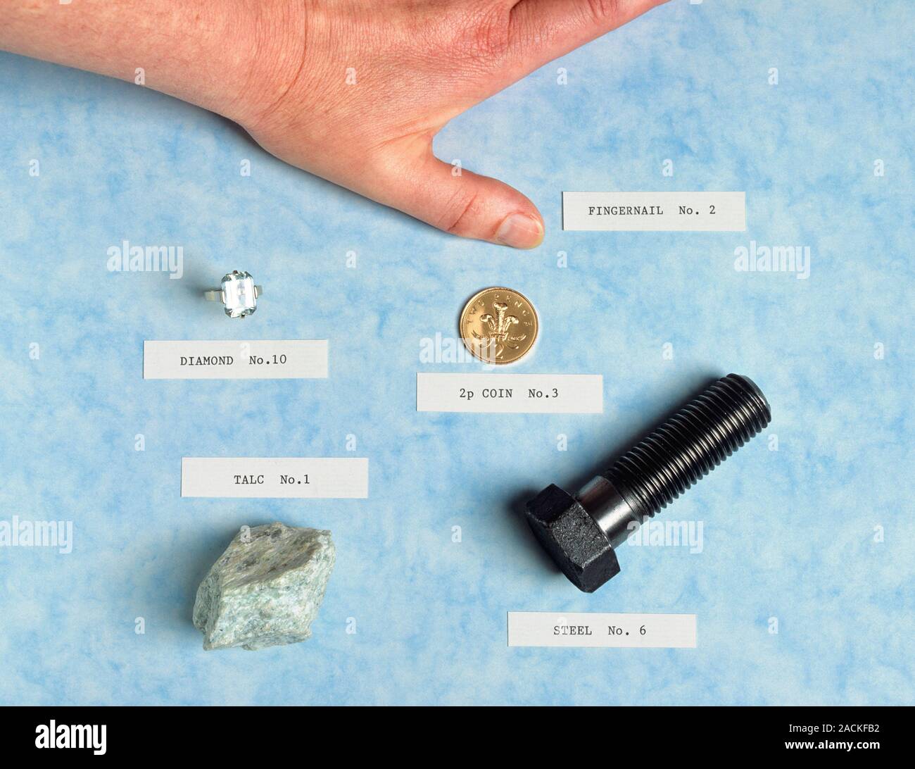 Mohs hardness scale. Array of common objects and substances with labels