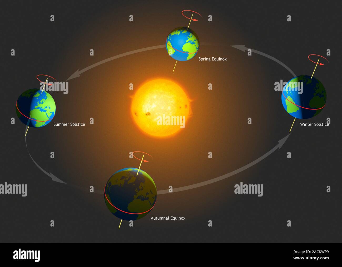 Schematic showing how the position of the Earth around the Sun gives rise to the Seasons. The Earth's spin axis is tilted by an angle of 23.5 degrees. Stock Photo