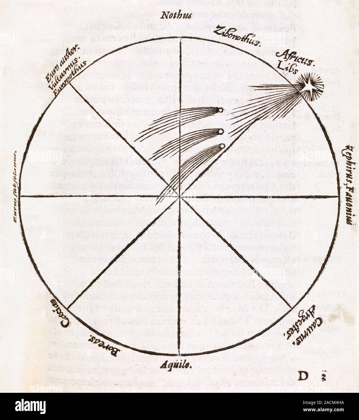 Comet observations. 16th-century artwork of the positions of four comets in the night sky, with Latin labels for the winds (Notus, south; Zephyrus Fav Stock Photo