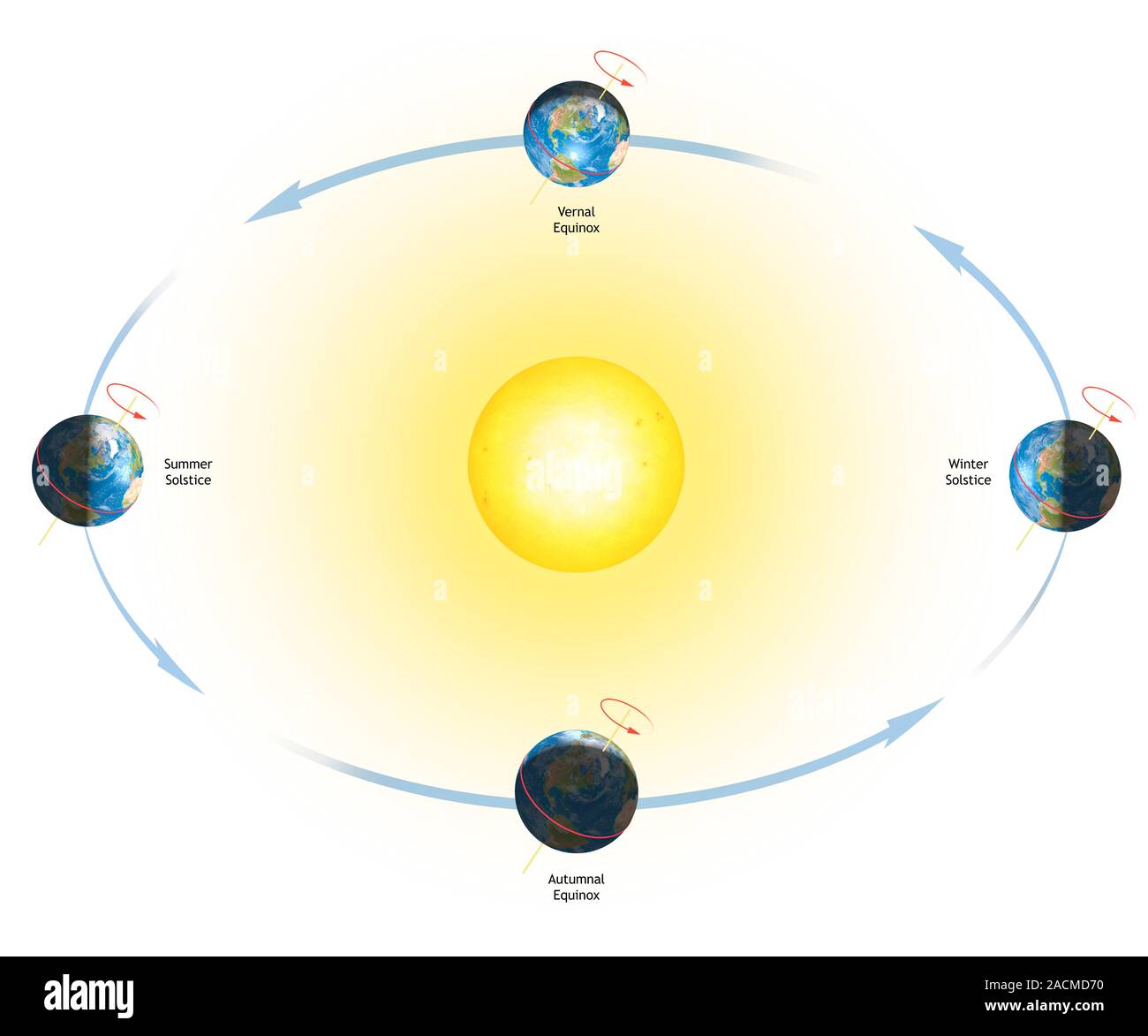 Earth S Orbit Showing Seasons Computer Diagram Of The Earth S Orbit Earths Orbit Showing Seasons Computer Diagram Of The Earths Orbit Around The Sun Showing How The Planets Tilted Axis Gives Rise To The Seasons E 2ACMD70