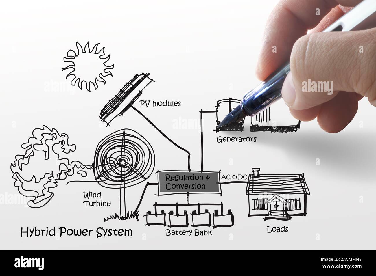 engineer draws hybrid power system,combine multiple sources diagram Stock Photo