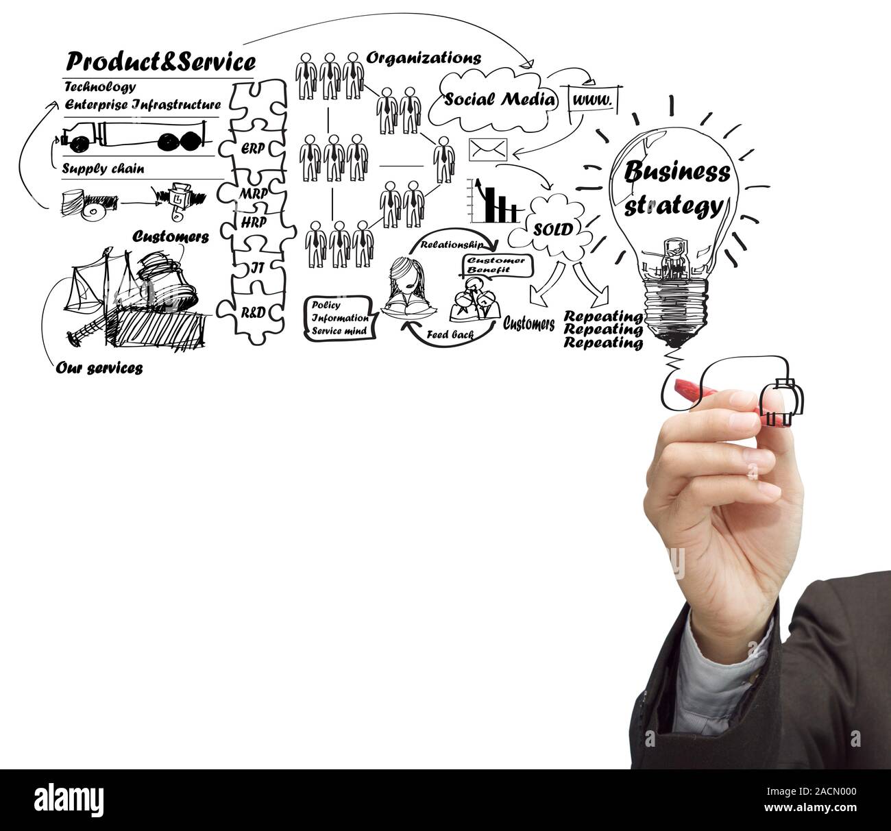 drawing idea board of Business process Stock Photo