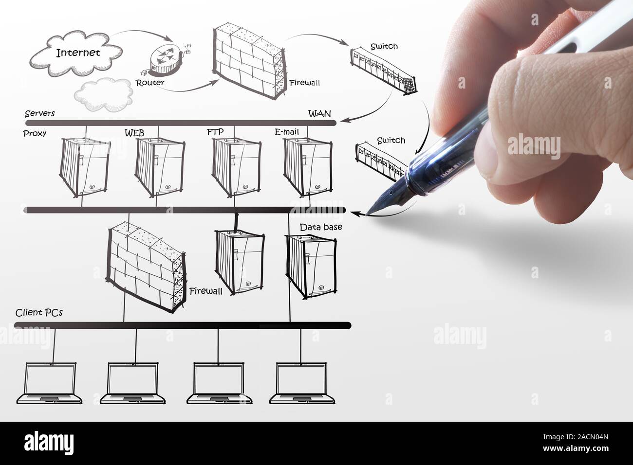 Businesswoman drawing internet system diagram Stock Photo - Alamy