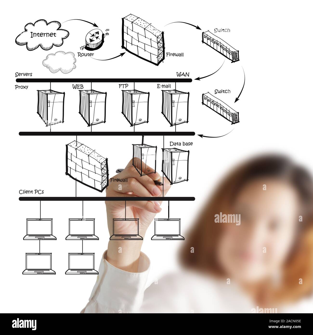 Businesswoman drawing internet system diagram Stock Photo - Alamy