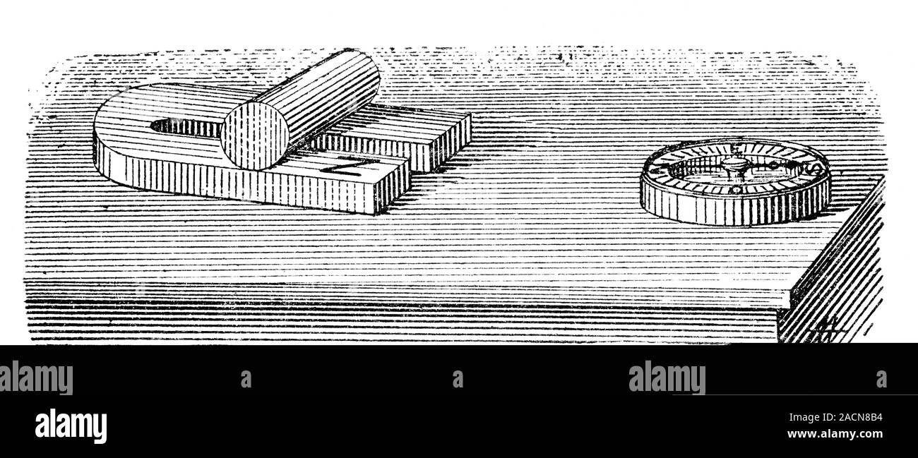 The experiments carried out