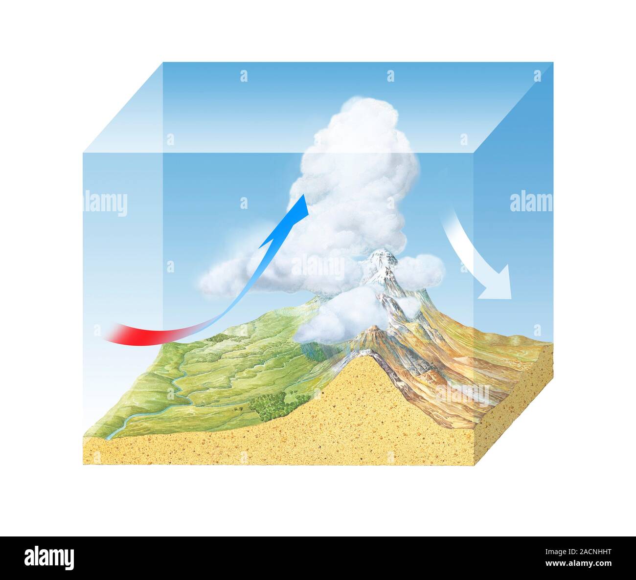 Orographic cloud formation. Diagram showing the formation of clouds ...