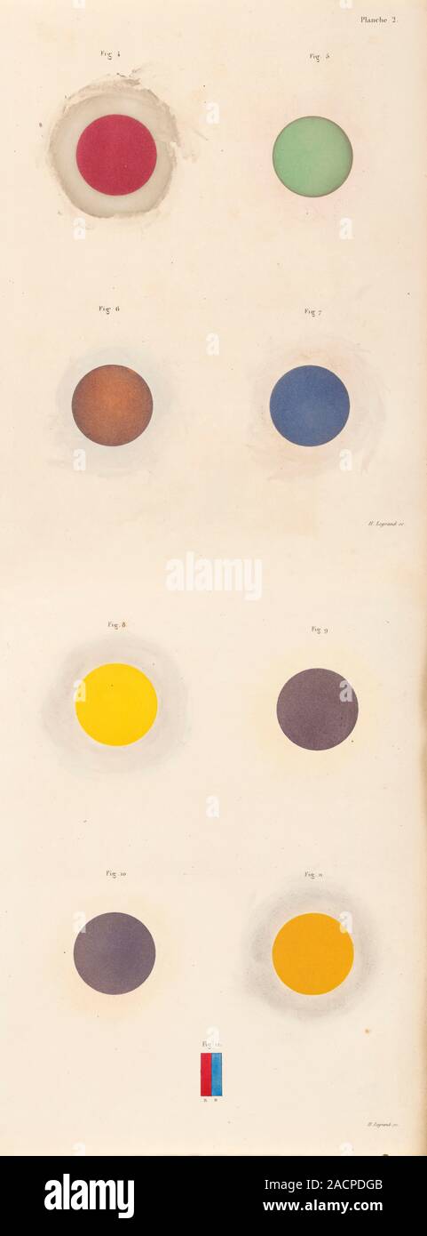 Colour contrast diagrams from 'De la loi du contraste simultane des ...