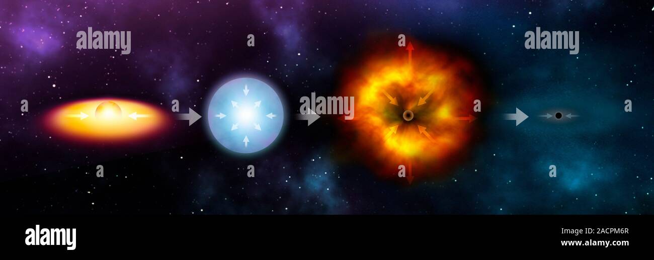Black Hole Formation Computer Artwork Showing The Formation Of A Black black-hole-formation-computer-artwork-showing-the-formation-of-a-black