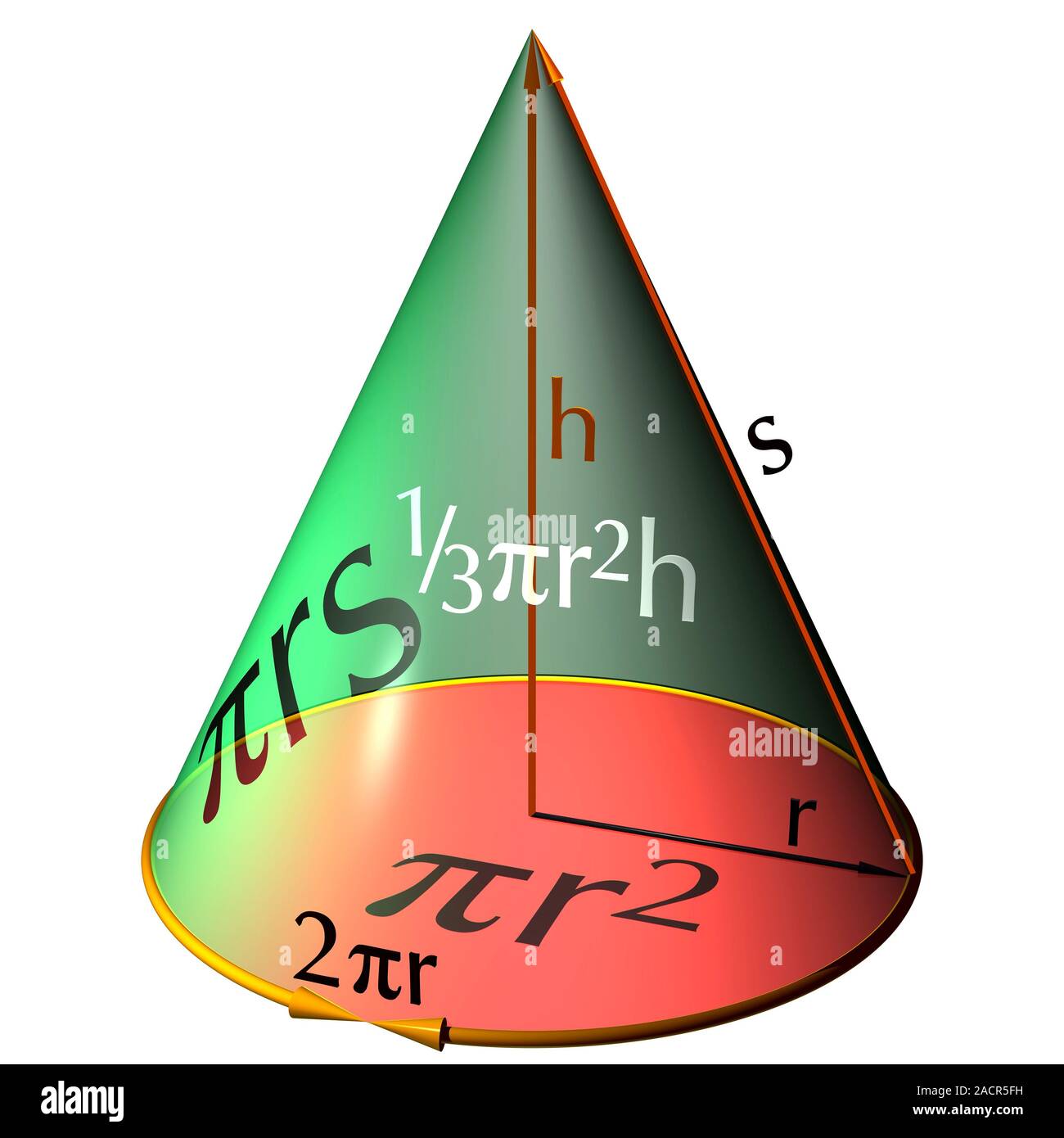 This image may not be used in educational posters Geometry equations ...