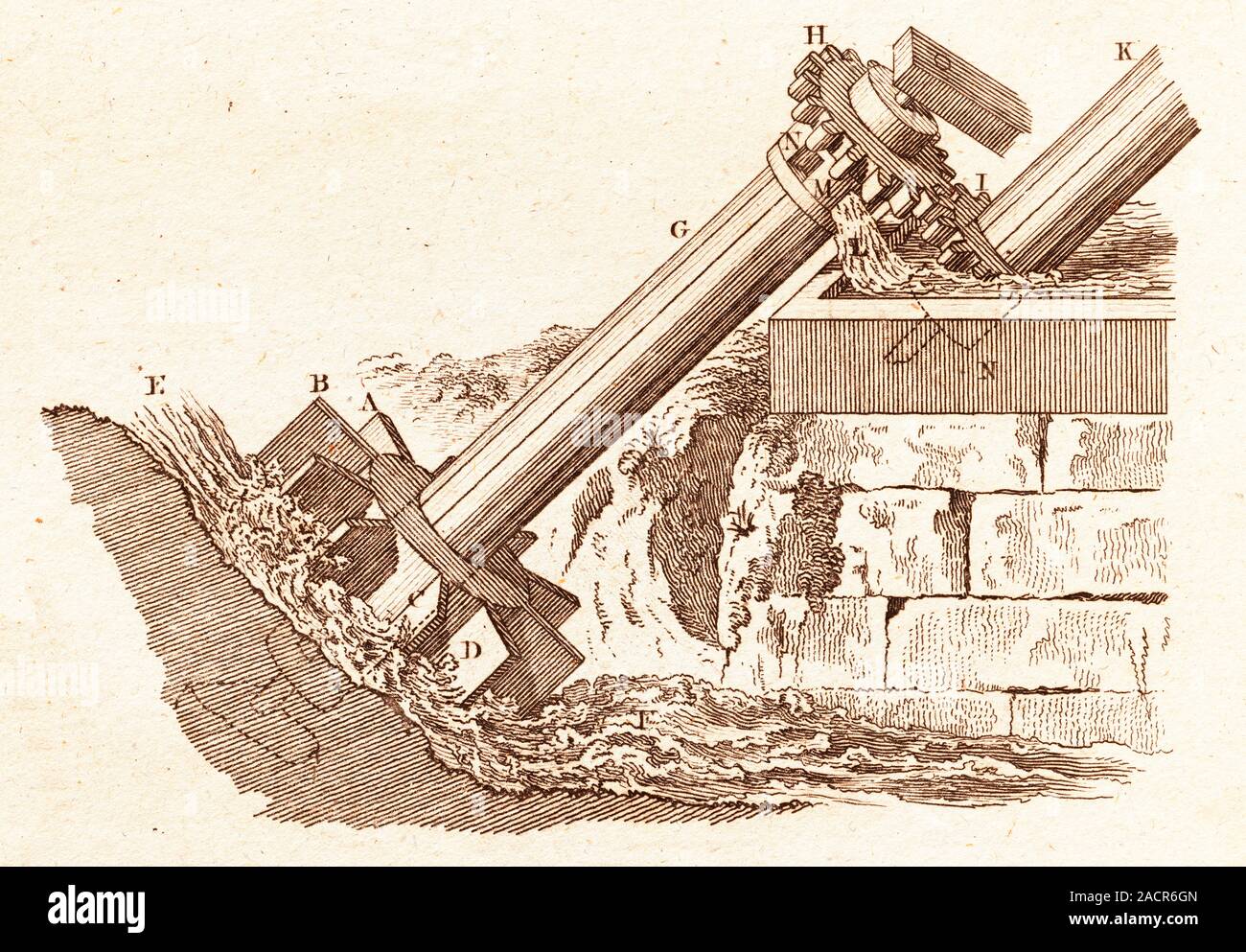 Plate from 18th century encyclopedia showing an illustration of an