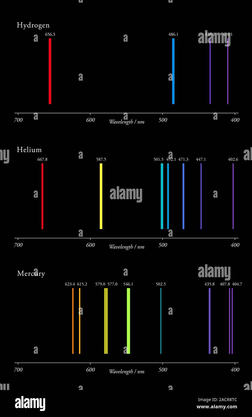 line emission spectrum of hydrogen