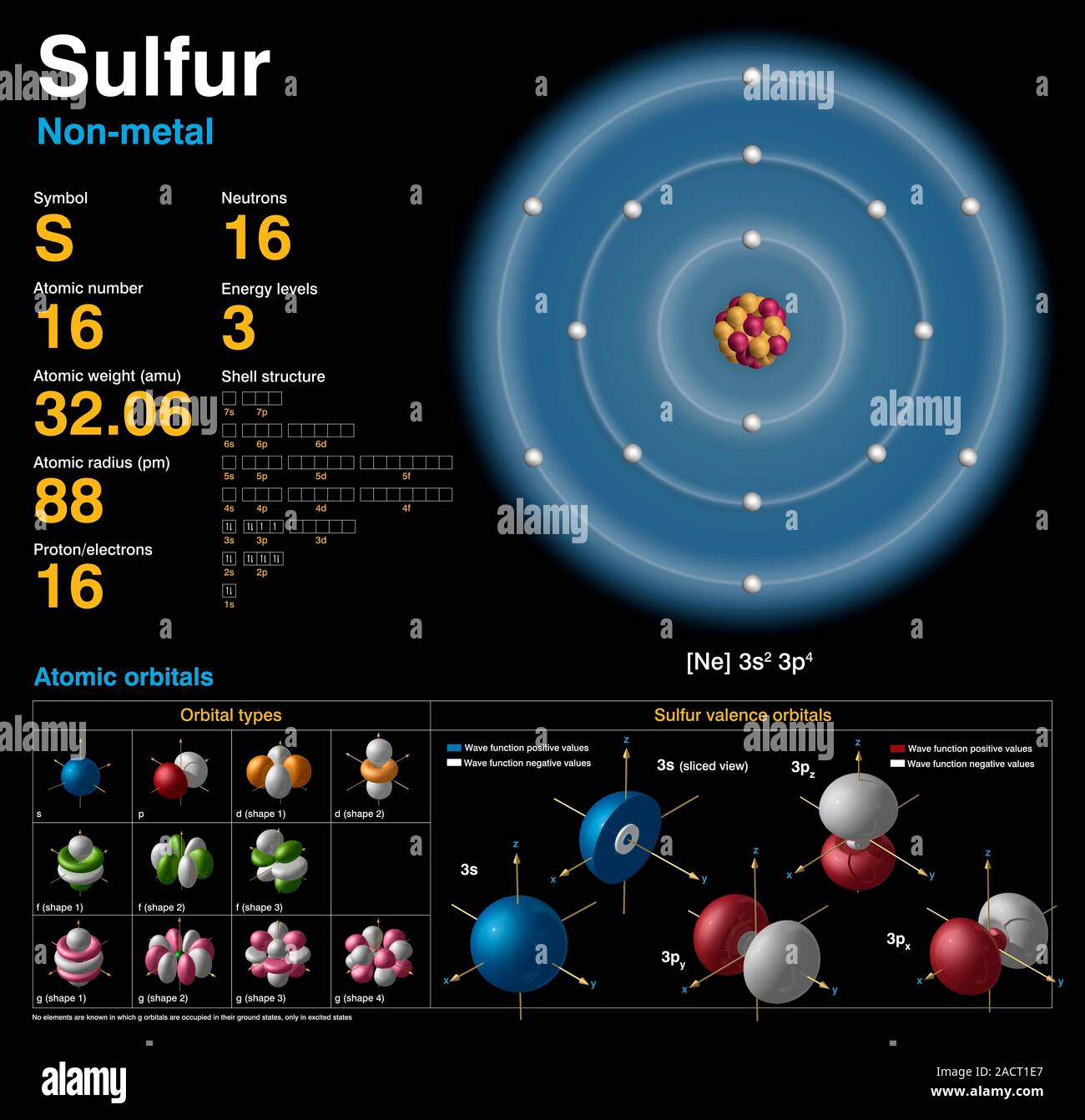 Sulfur (S). Diagram of the nuclear composition, electron configuration ...