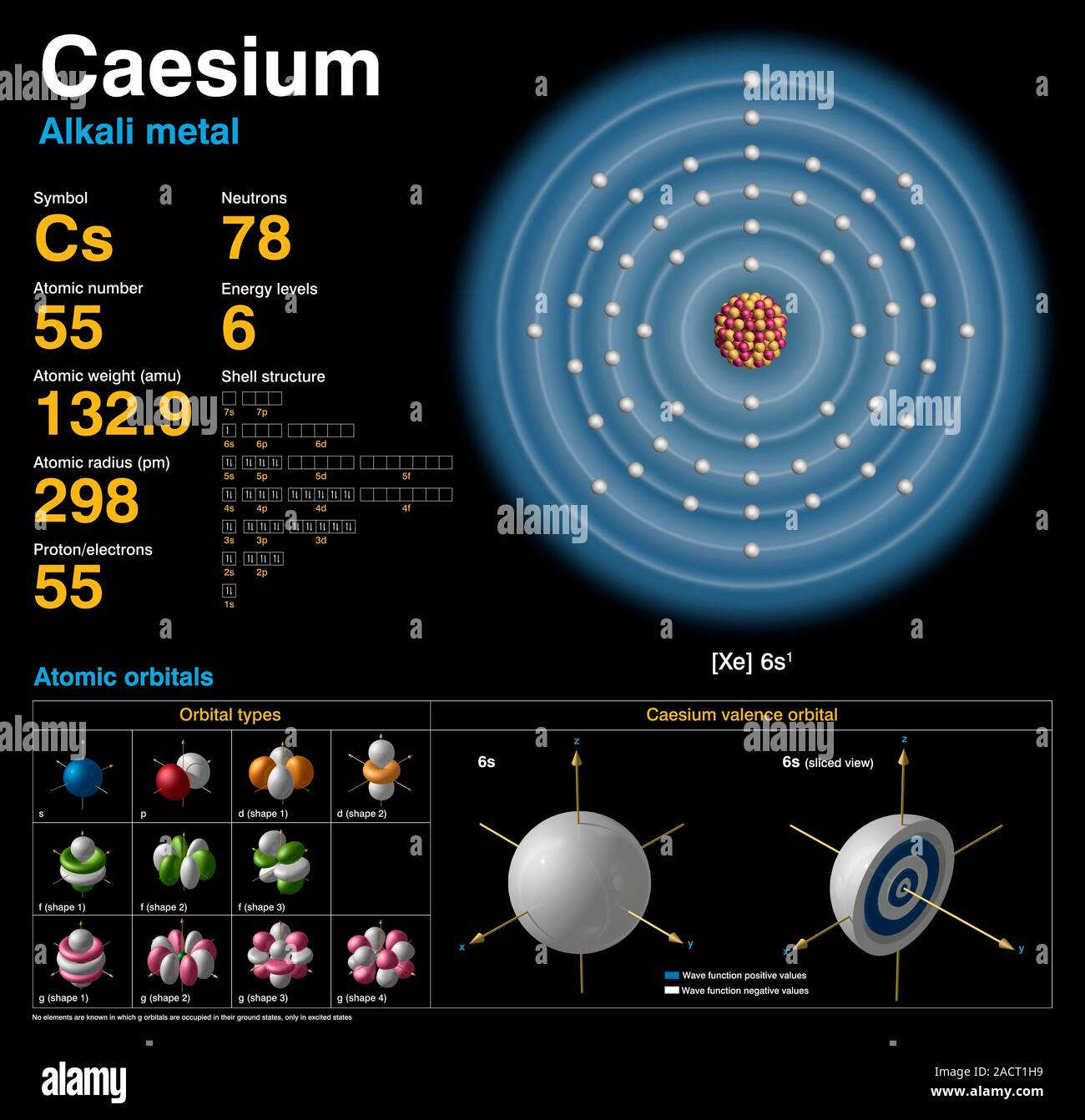 Caesium (Cs). Diagram of the nuclear composition, electron