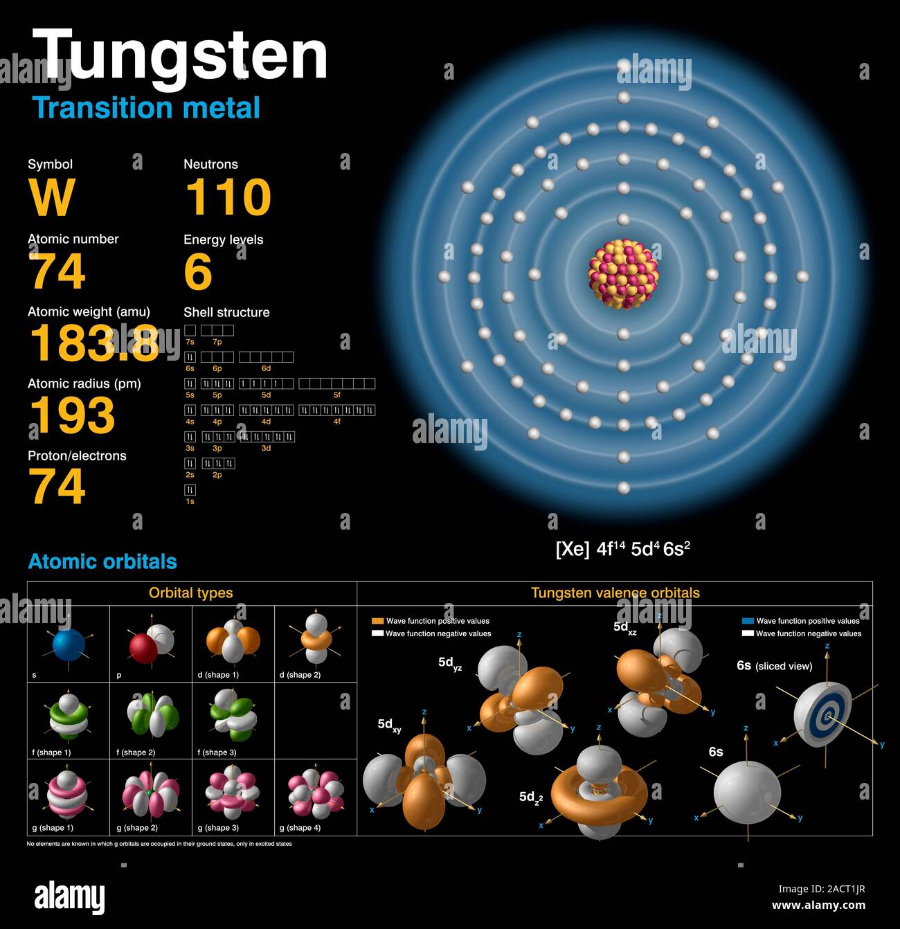 Tungsten (W). Diagram of the nuclear composition, electron
