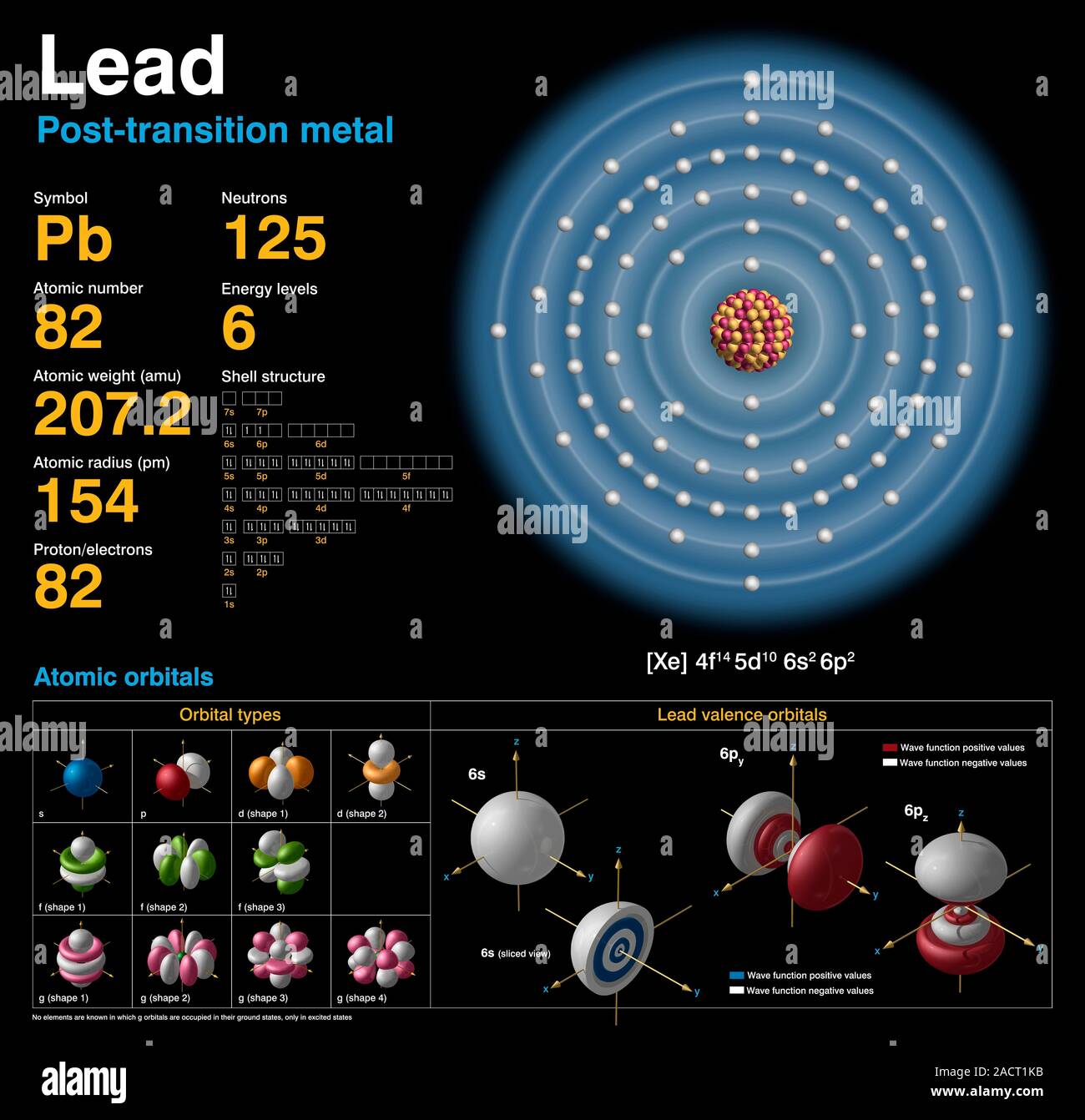 Lead (Pb). Diagram of the nuclear composition, electron configuration, chemical data, and valence orbitals of an atom of lead-207 (atomic number: 82), Stock Photo