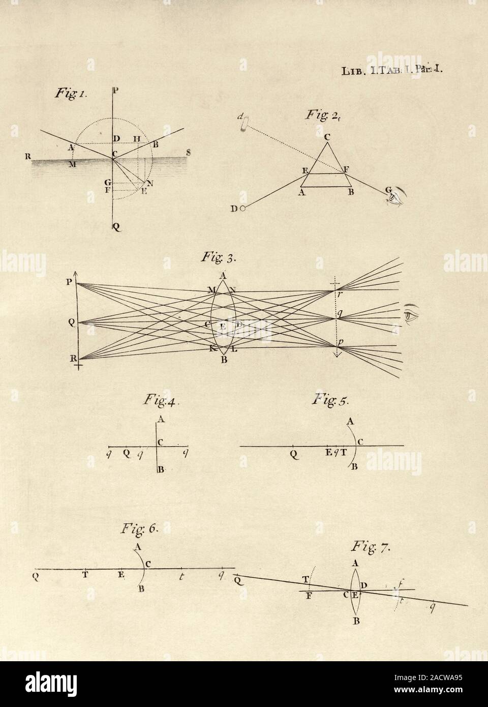 Newton's optics, 18thcentury diagrams. Optics was one of the subjects
