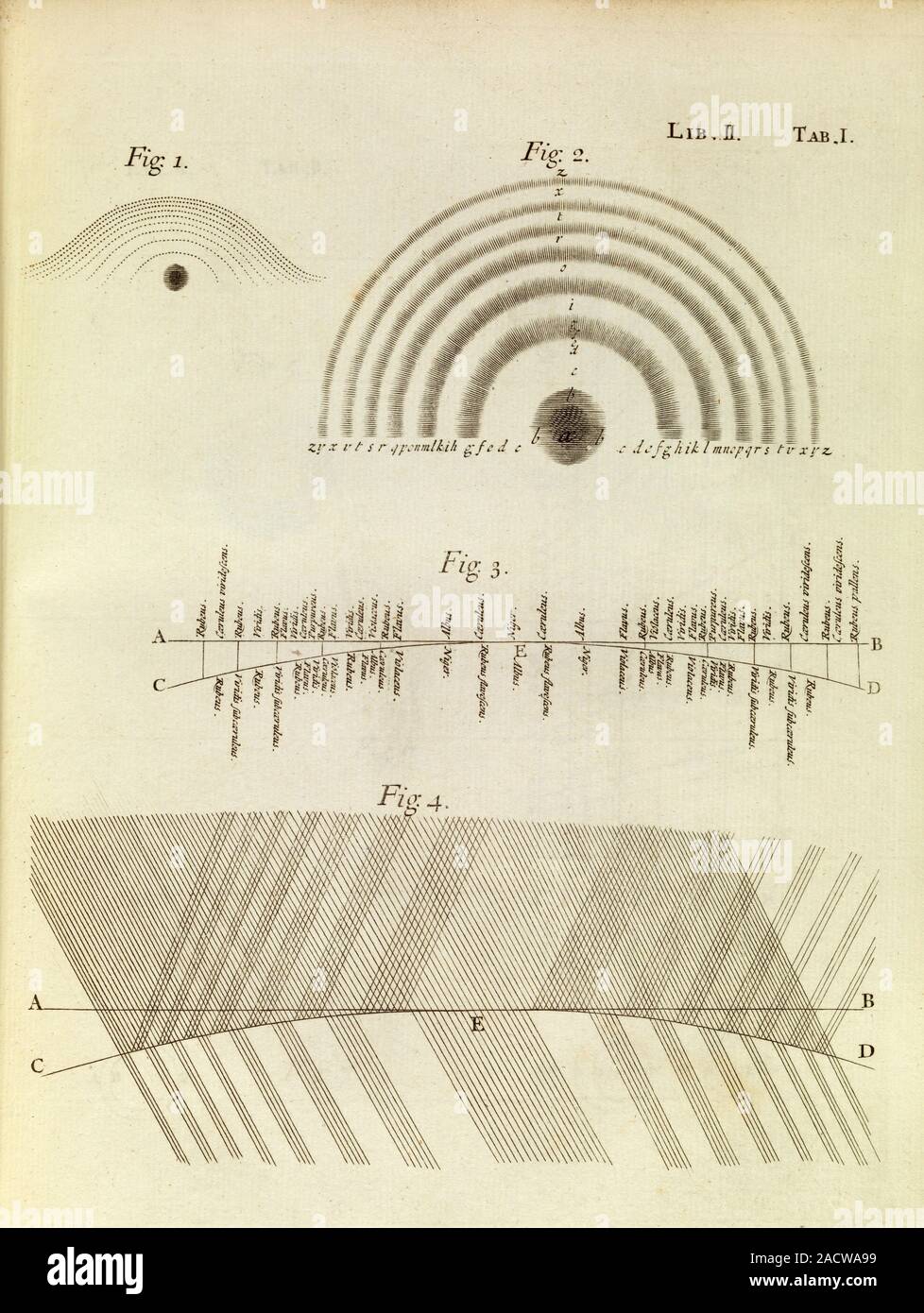 Newton's optics, 18thcentury diagrams. Optics was one of the subjects