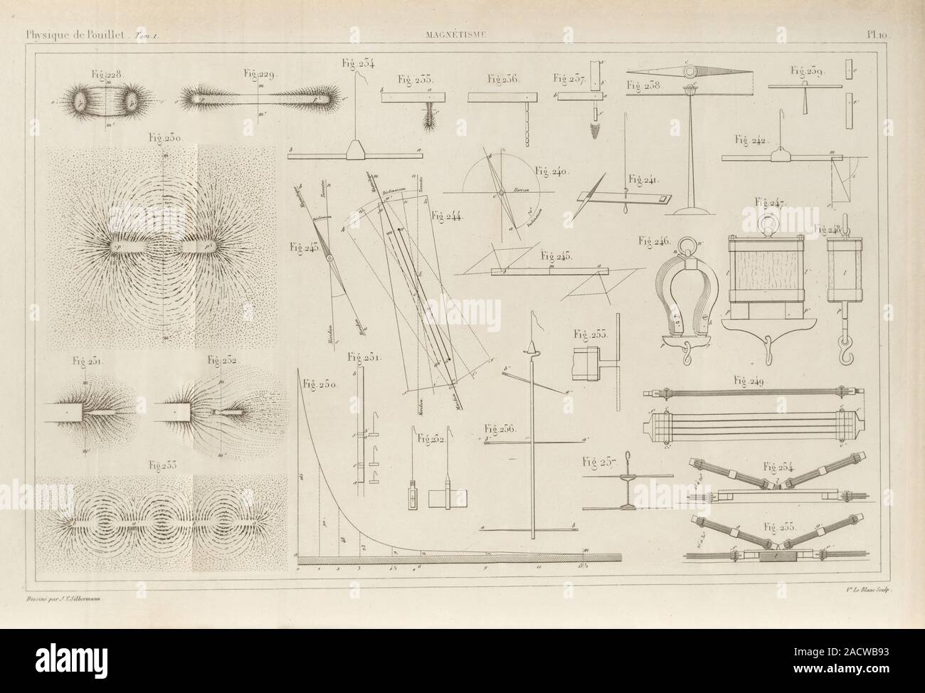 Magnetism experiments. 19th-century diagrams of equipment and results ...