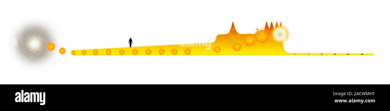Timeline of the Sun's lifetime, artwork. Our Sun formed approximately 4 ...