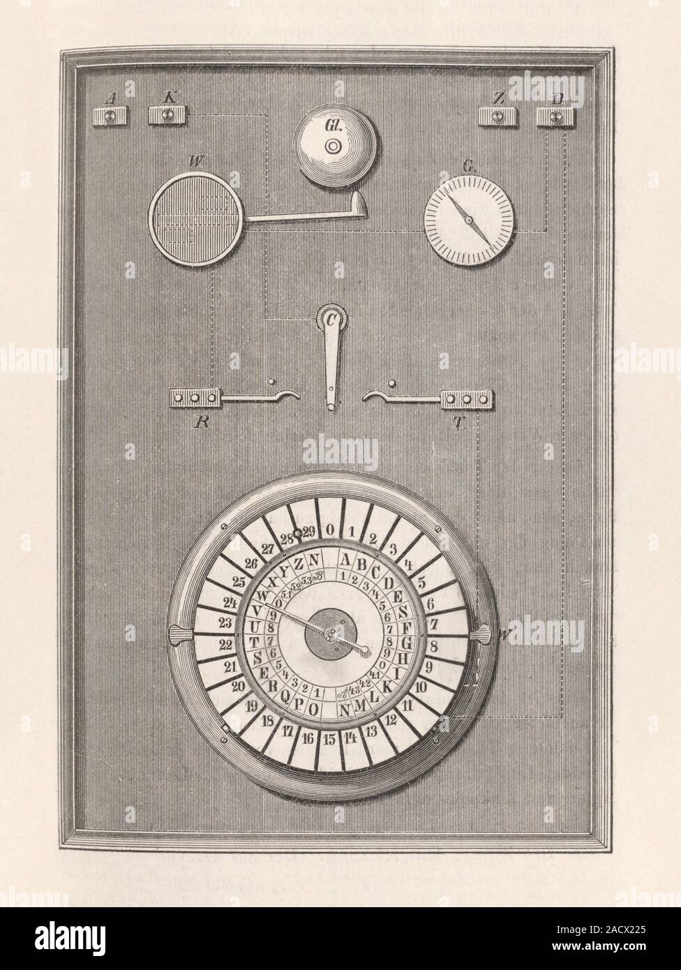 Kramer's telegraph. 19thcentury artwork of the pointer telegraph of