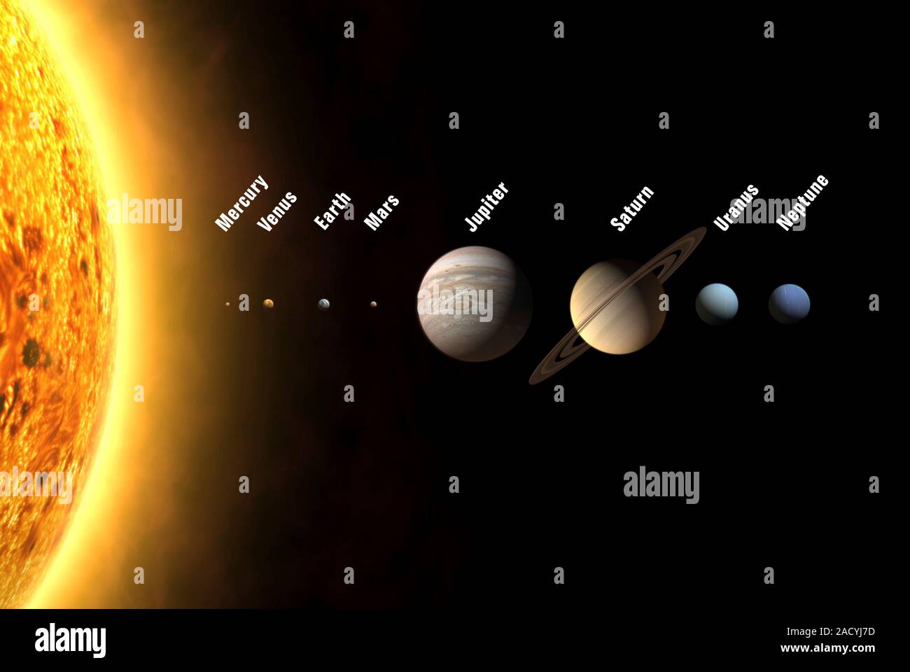 Solar System's Planets. Labelled Computer Illustration Of The Planets ...