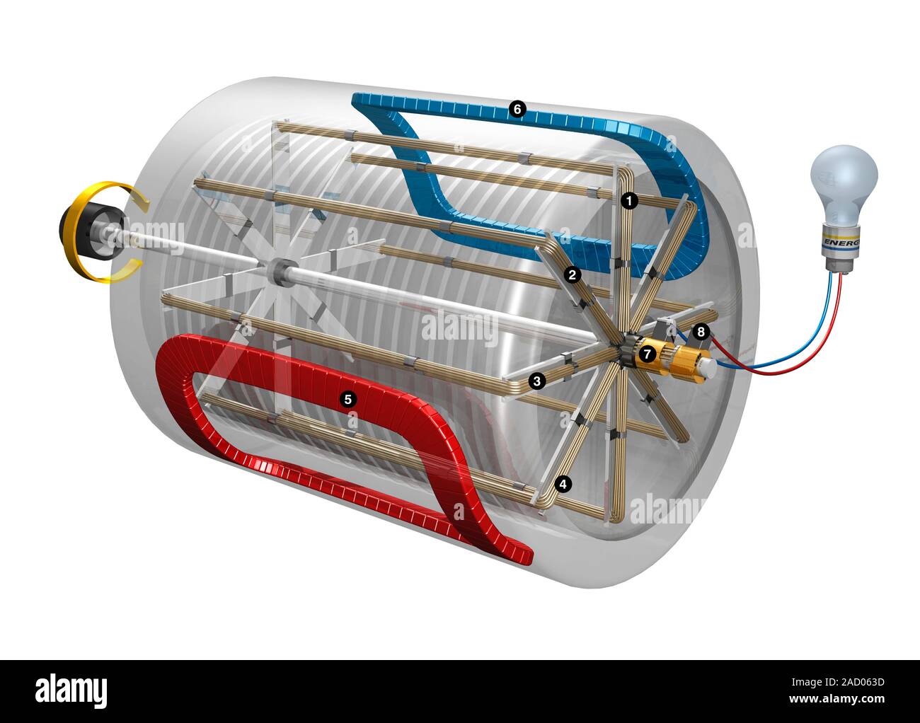 AC generator. Computer illustration showing the structure of a typical AC generator. AC